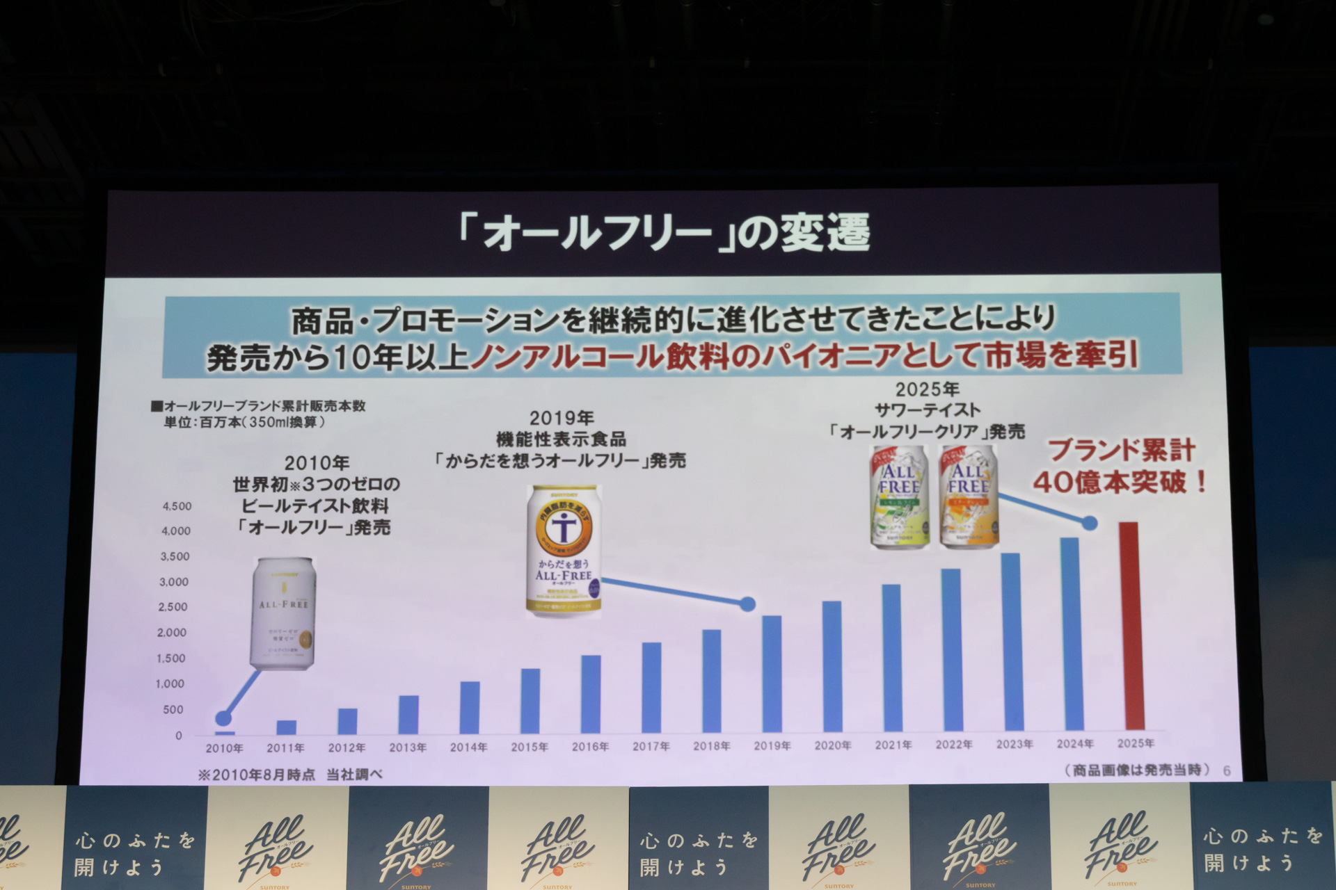 シリーズ累計で40億本を突破