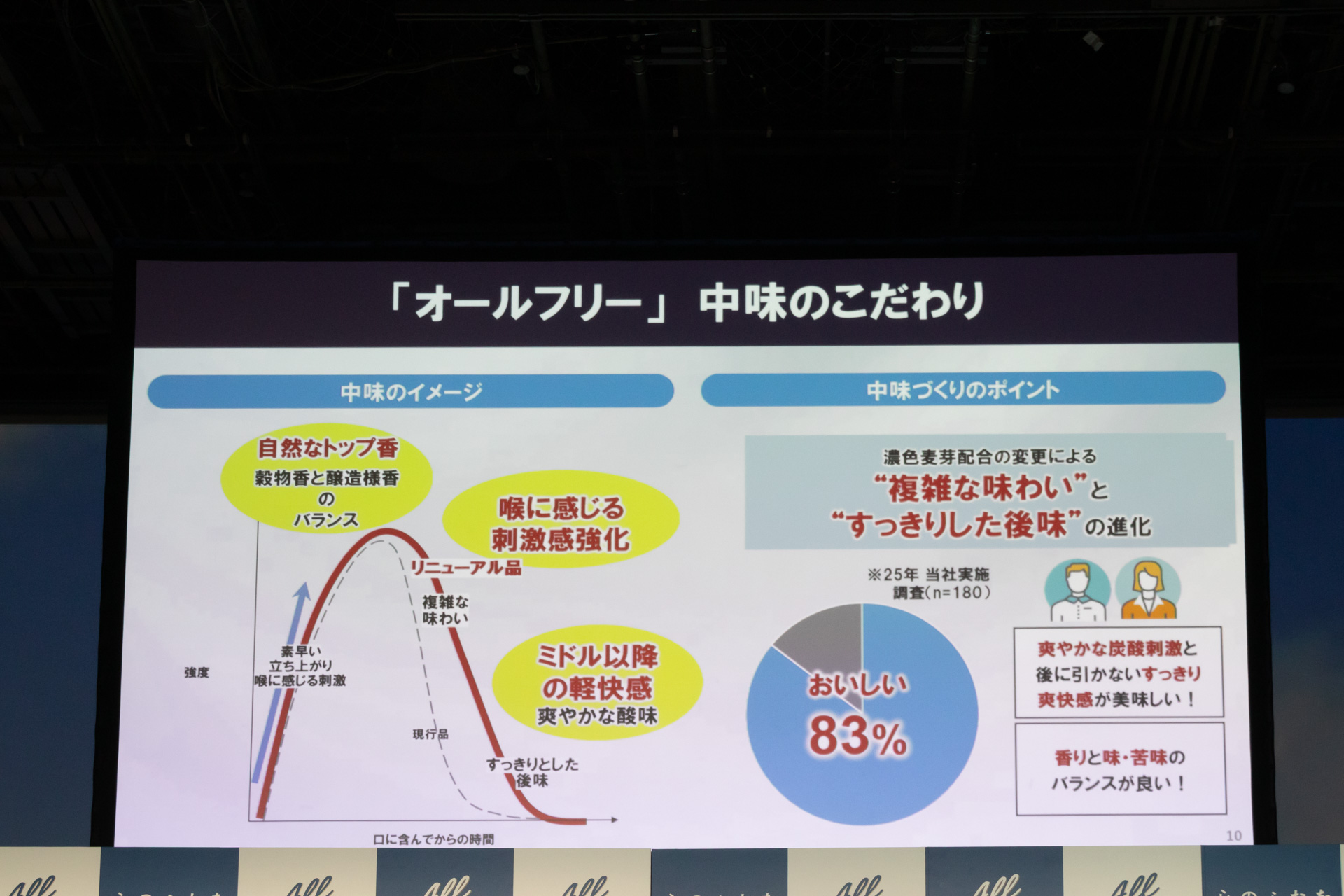オールフリーをリニューアル