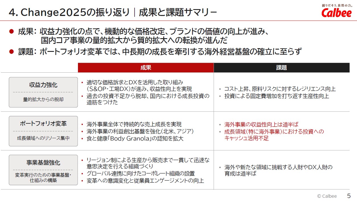 「Change 2025」の振り返り 成果と課題サマリー