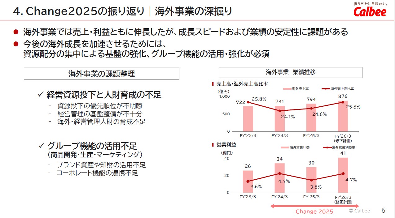 「Change 2025」の振り返り 海外事業の深掘り