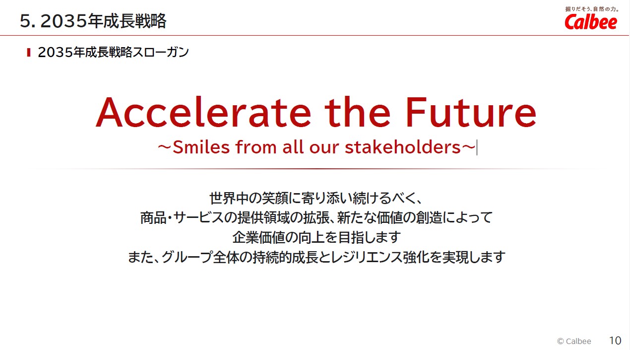 2035年成長戦略「Accelerate the Future」