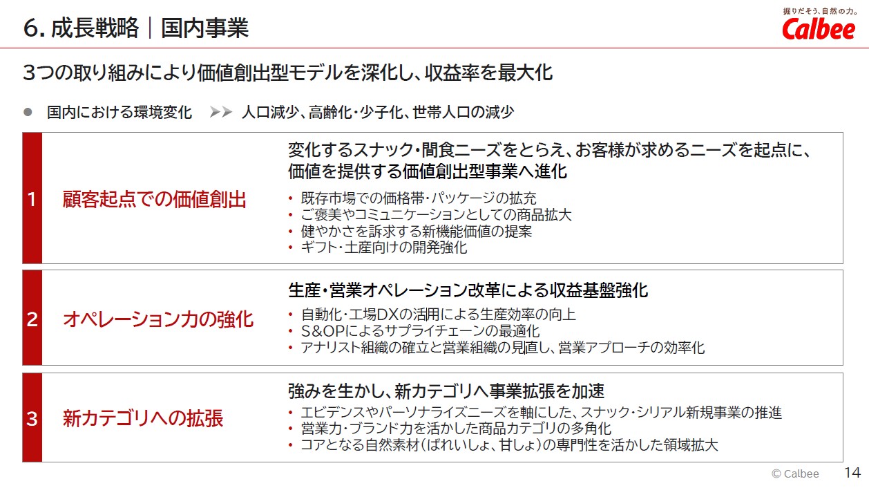 2035年成長戦略「Accelerate the Future」