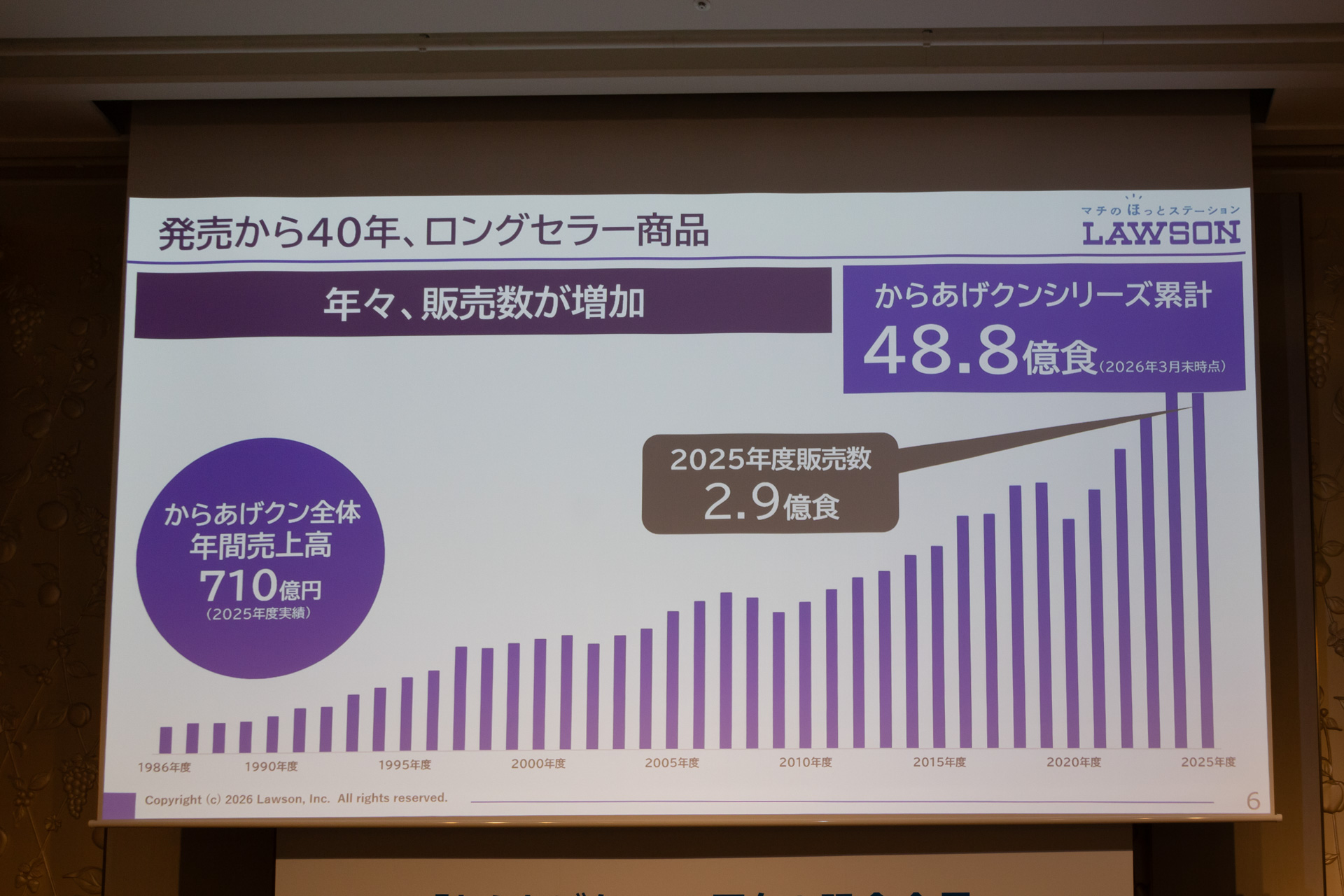 ロングセラー商品として不動の人気を持つ「からあげクン」