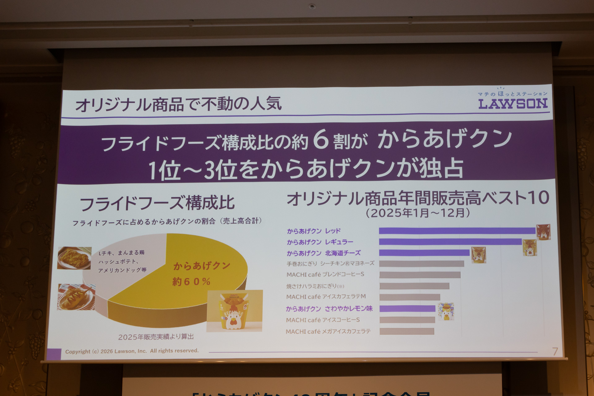 ロングセラー商品として不動の人気を持つ「からあげクン」