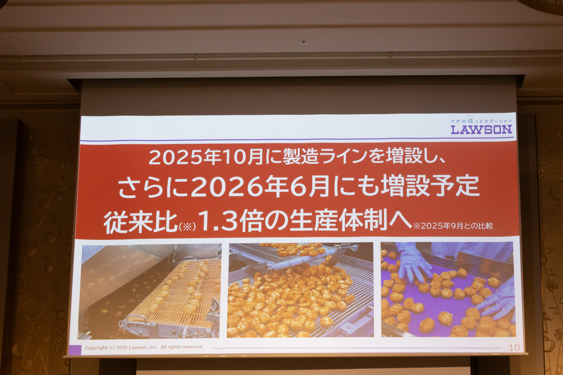 設備投資も積極的に行ない、生産体制を約1.3倍に増強