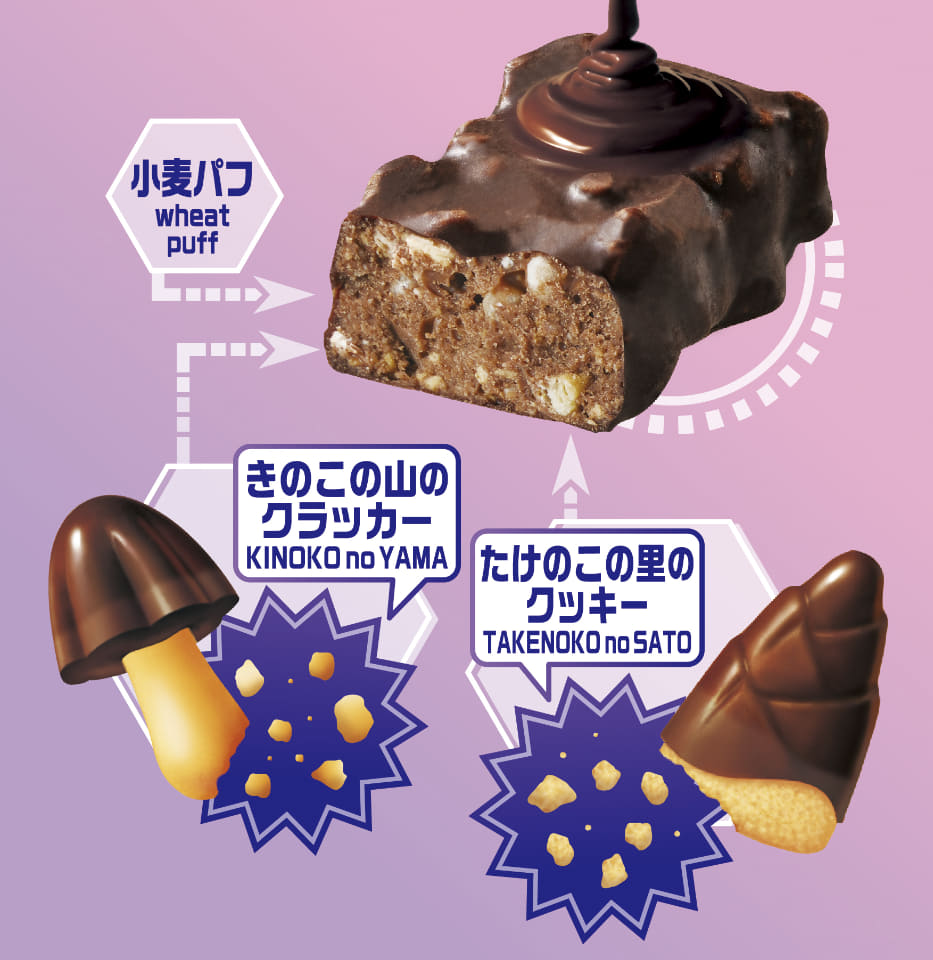 きのこの山　KitKat ぷくぷくたい焼き　UPグミ　かるじゃがなどのお菓子 明治「AI発案 合体しちゃった！きたきたのこのこの山里」発売。きのこ