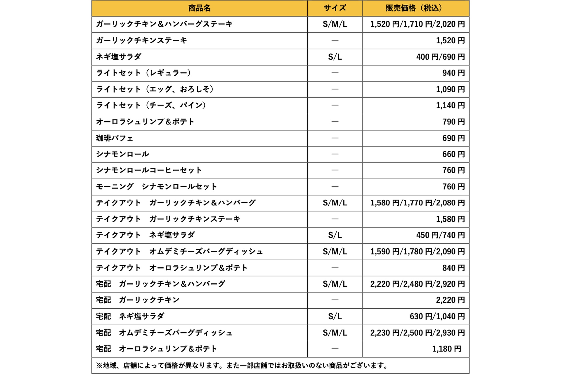 新規追加メニューと価格