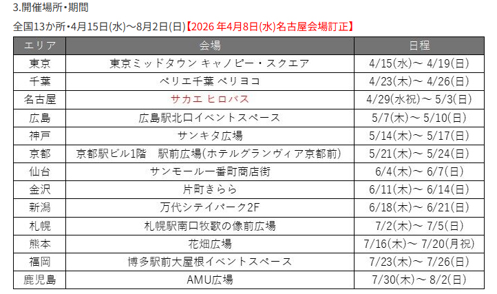 開催場所と期間