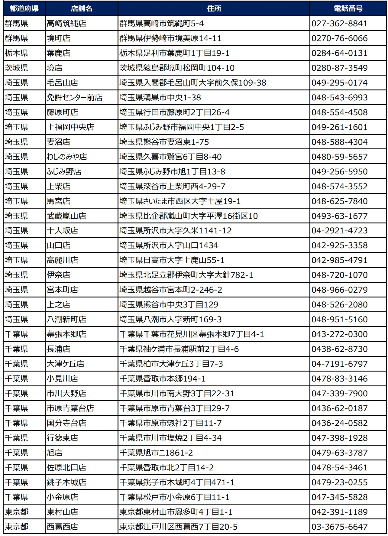 小僧寿し「超得バリュー盛フェア」販売店舗リスト