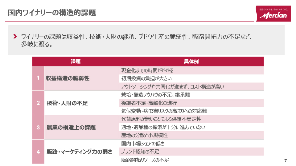 日本のワイナリーが抱えている課題