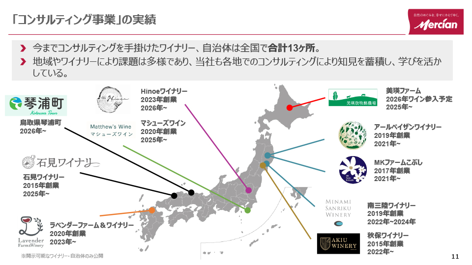 コンサルティング事業の実績
