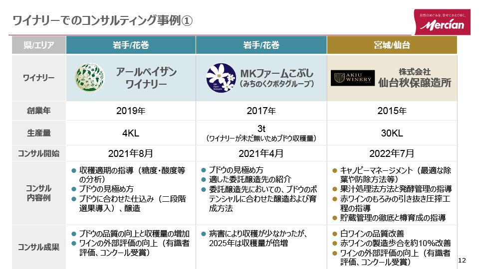 コンサル内容と成果・その1