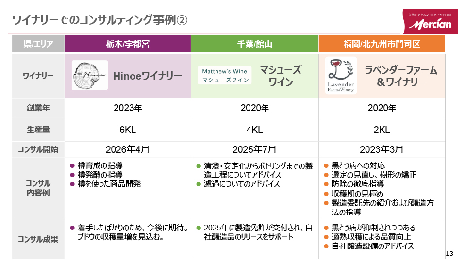 コンサル内容と成果・その2