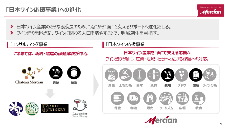 今後は日本ワインに関わる多くの課題に対応する