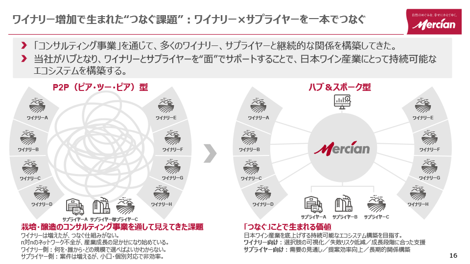 メルシャンは日本ワインにおけるハブを目指す
