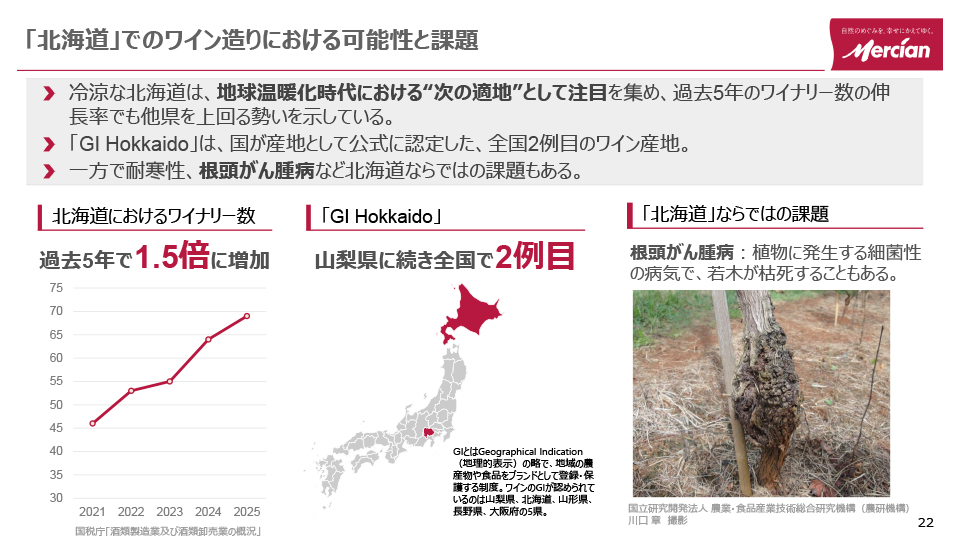 栽培地として存在感が増す北海道の現状と課題