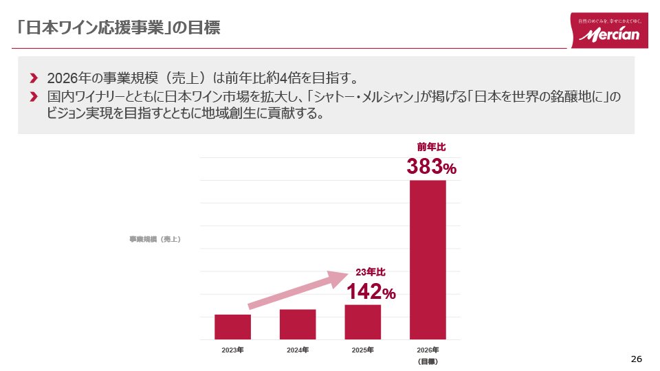 2026年の売上目標