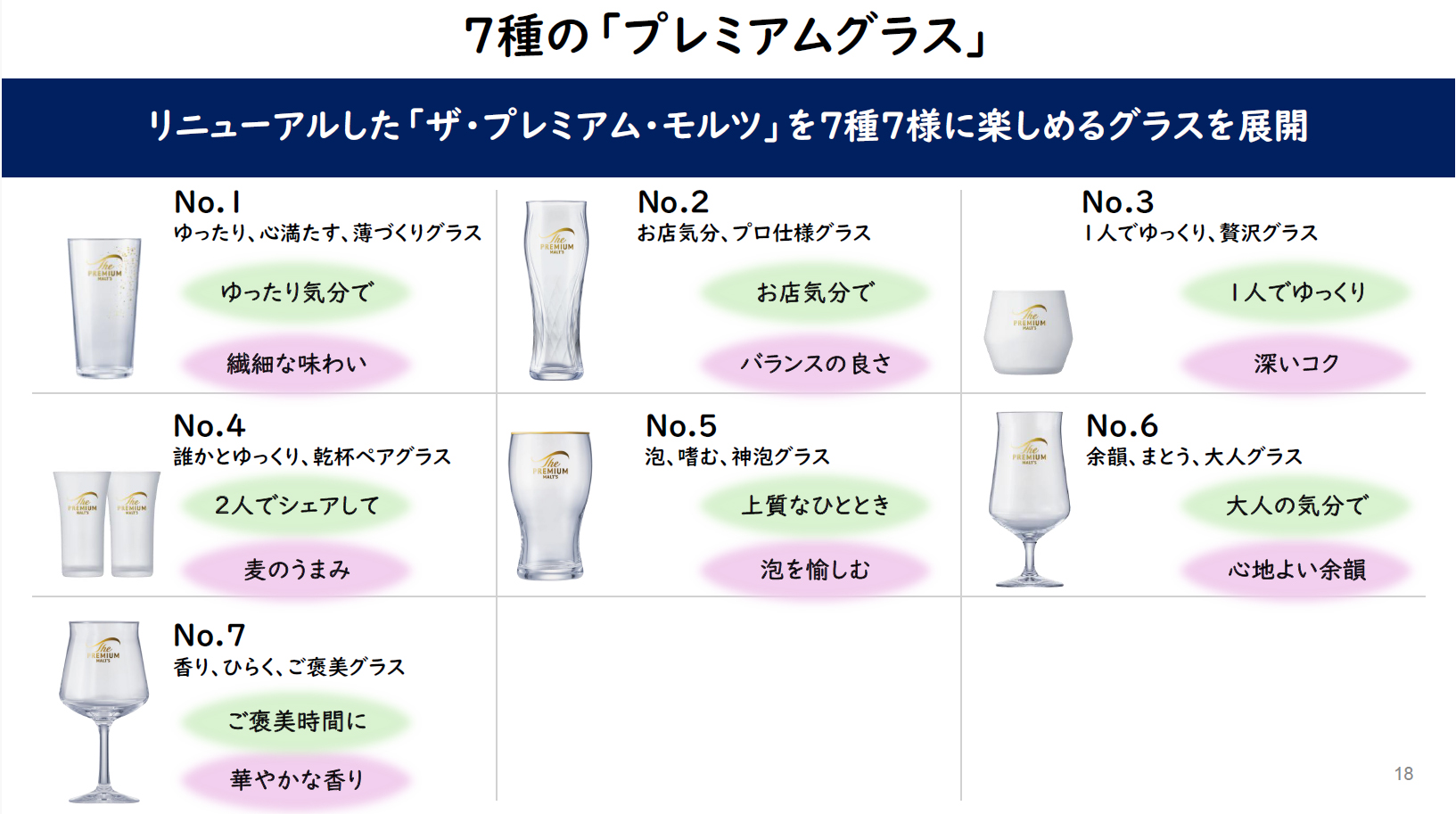 それぞれのグラスの特徴