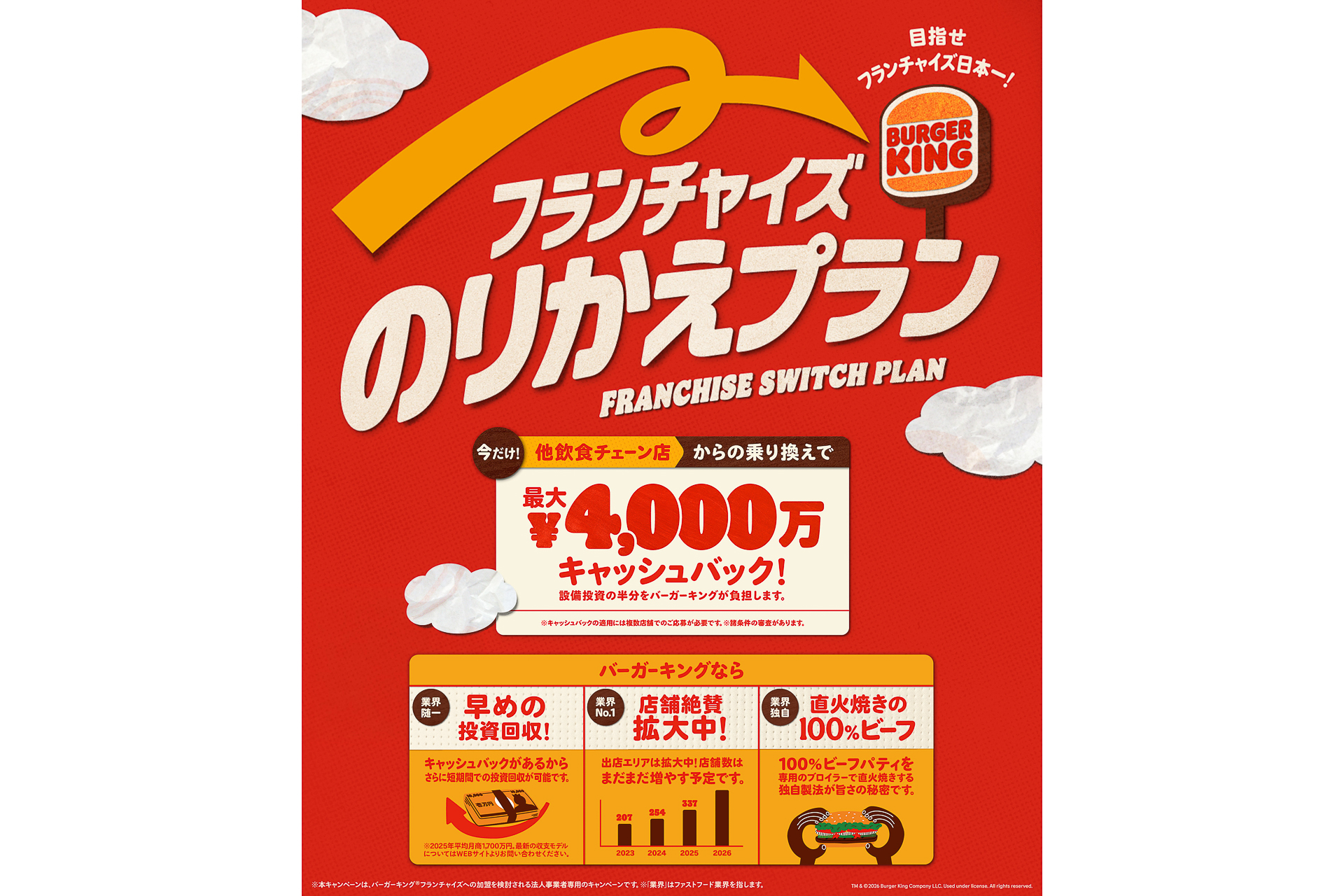 2025年の平均月商が約1700万円と堅調に推移しており、「フランチャイズのりかえプラン」の活用でさらに早期の投資回収を見込めるという