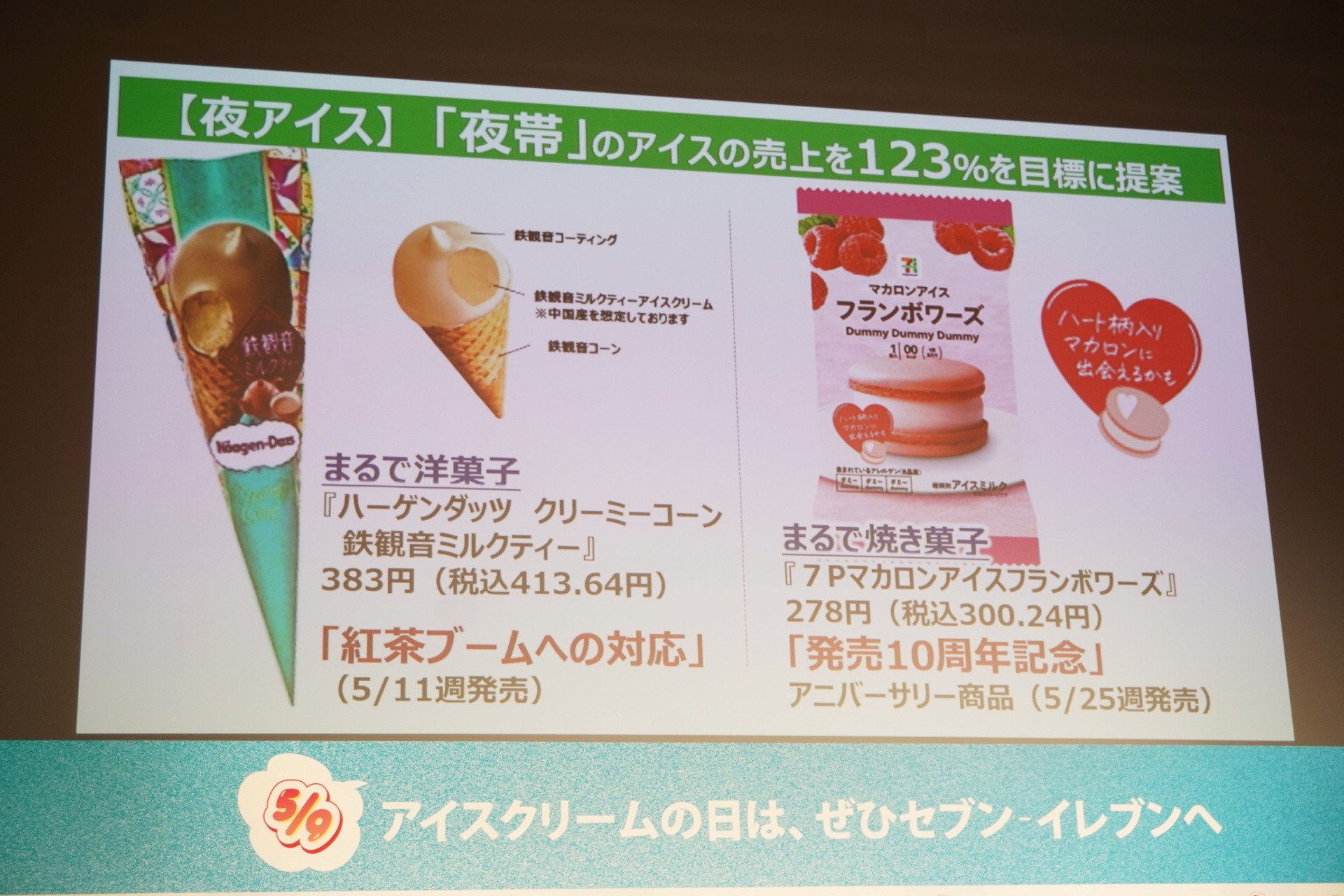 夜帯のアイスクリームの売上を123％へ