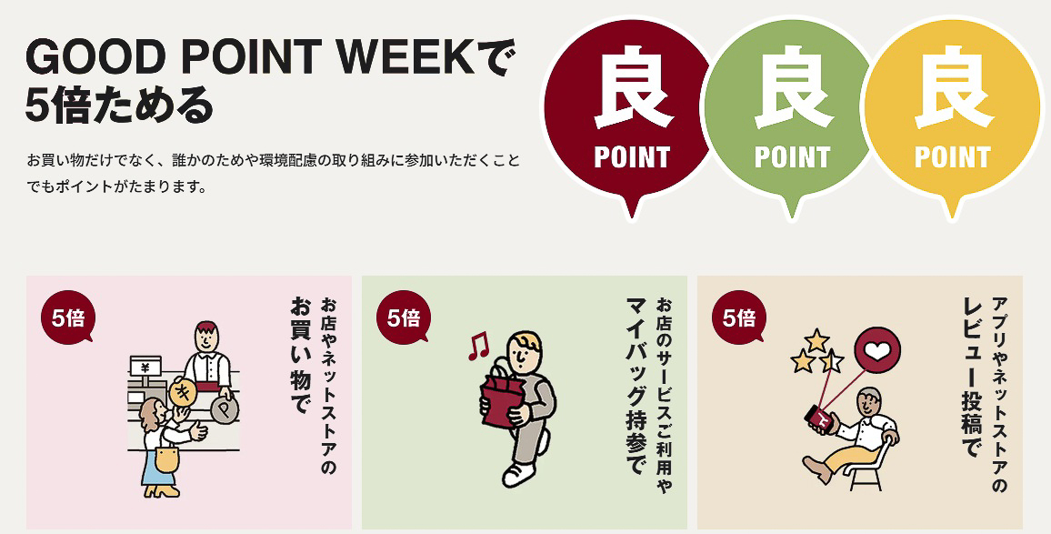 対象となる買い物や行動