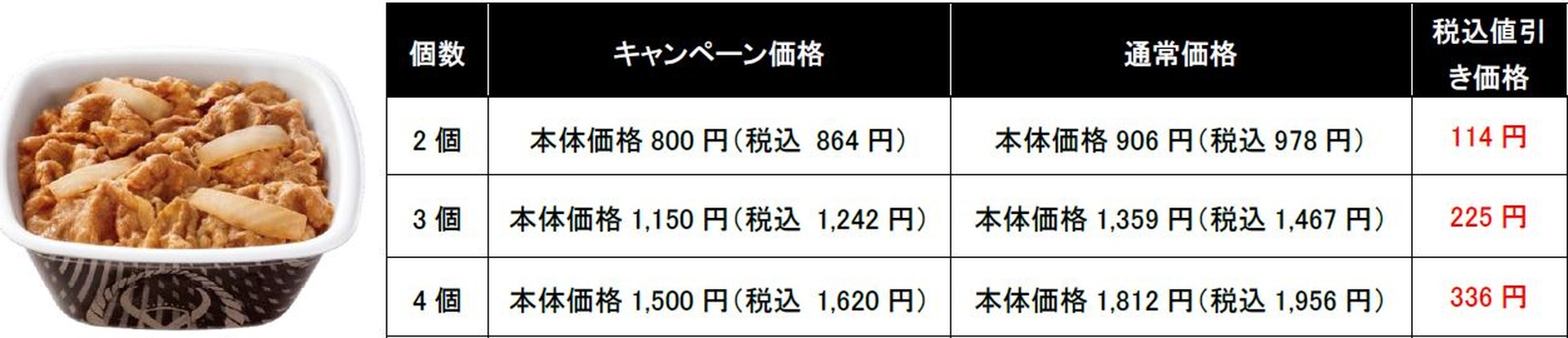 牛丼弁当2丁800円キャンペーン