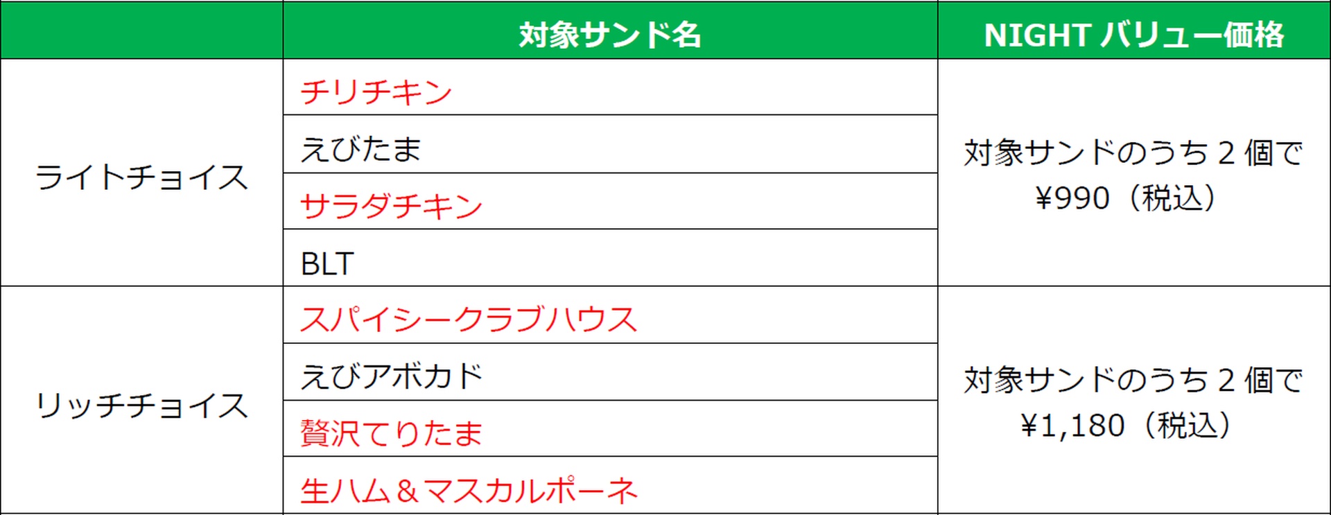 「ライトチョイス」と「リッチチョイス」のメニューと価格（ライトチョイスとリッチチョイスの対象サンドの組み合わせは不可）