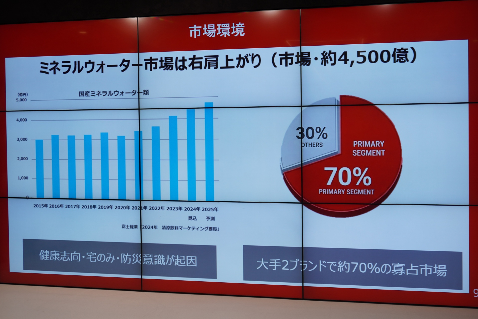 ロッテだから作れる水を目指す