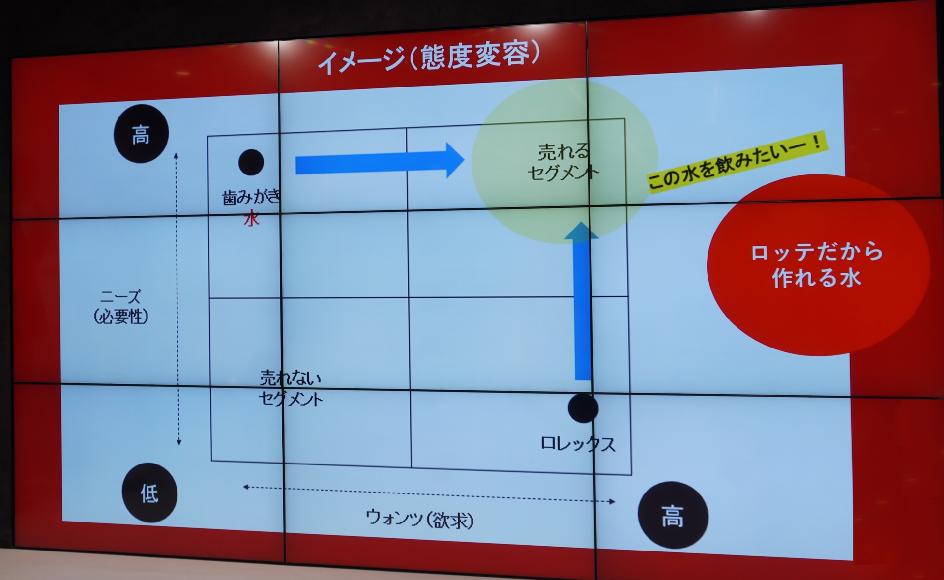 ロッテだから作れる水を目指す