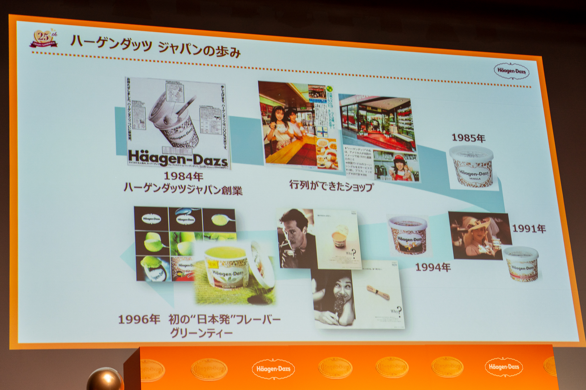 ハーゲンダッツ ジャパンは1984年に創業。1996年には初の日本生まれのフレーバー「グリーンティー」が誕生