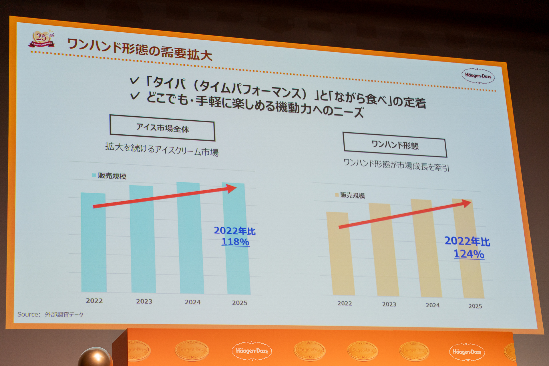 「スプーンを使わないので準備も片付けもいらない。片手で食べられる形態は現代のライフスタイルに合っている」と佐藤社長