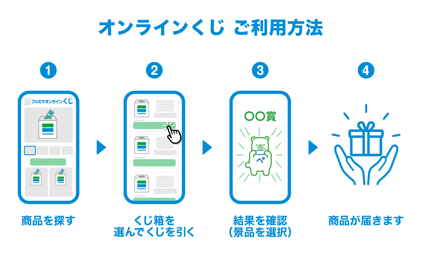 ファミマオンラインくじの利用方法