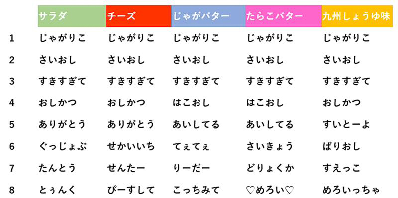 ロゴ変一覧