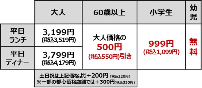 「牛たん食べ放題コース」価格表