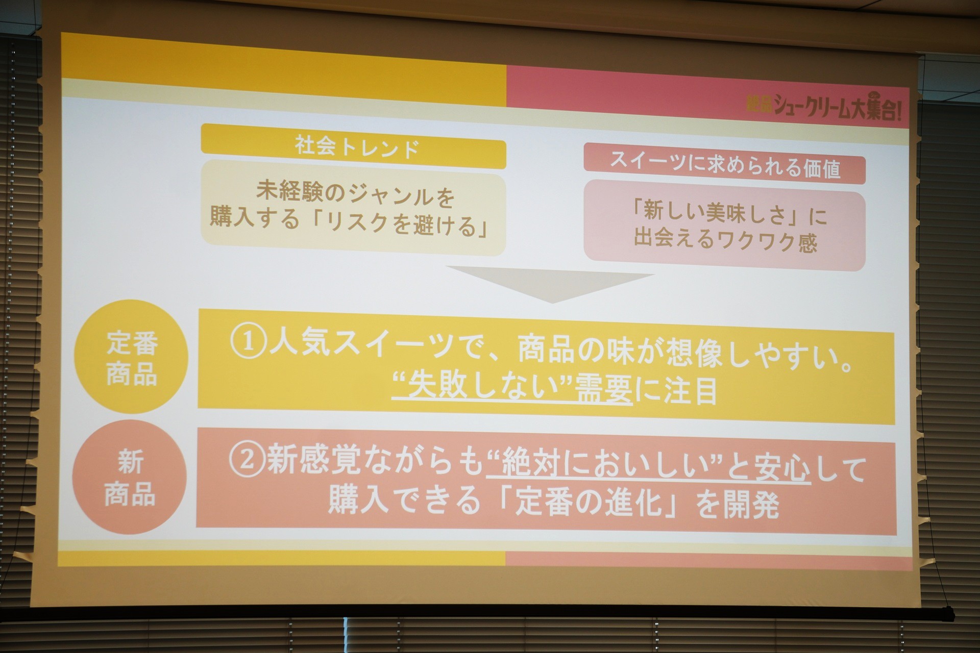 定番商品と新商品の戦略