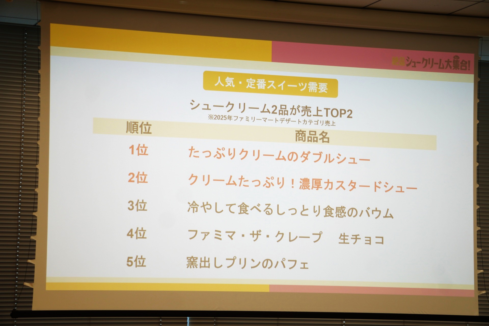 2025年ファミリーマートデザートカテゴリ売上