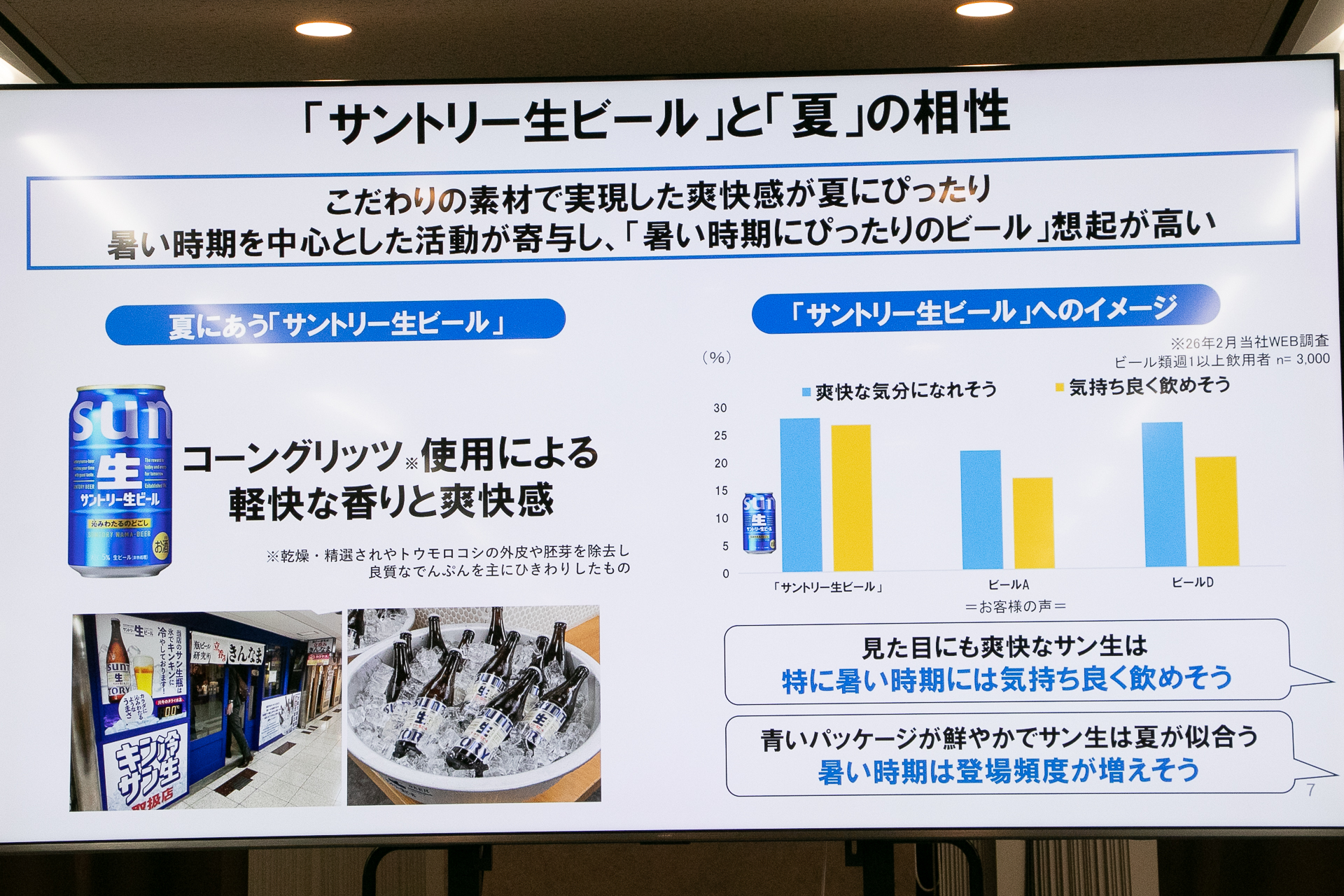 「サントリー生ビール」はやはり夏のイメージ