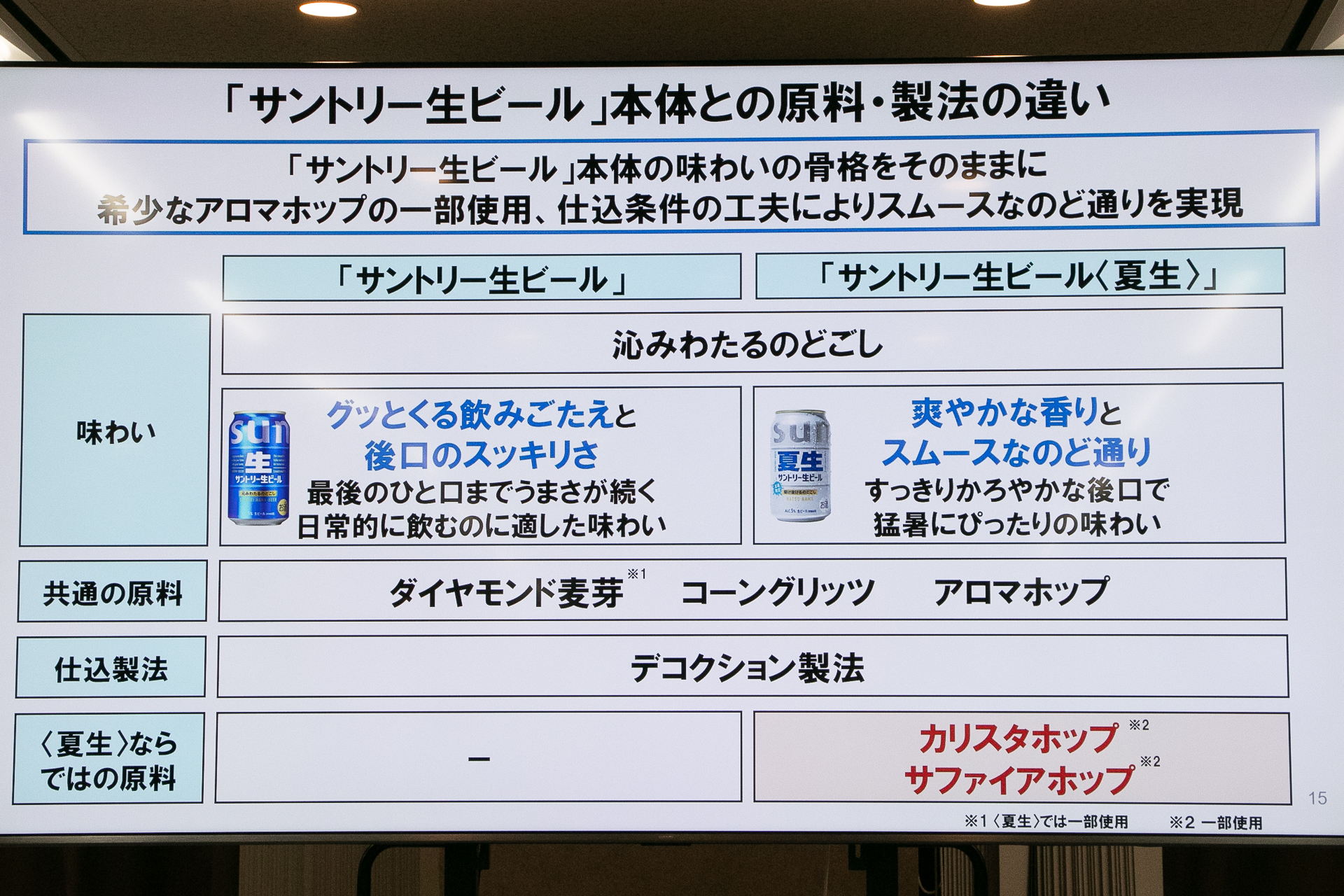 「夏生」は希少品種のカリスタホップ・サファイアホップを一部使用、仕込条件を工夫することで爽やかな香り立ちと“スムースなのど通り”を実現