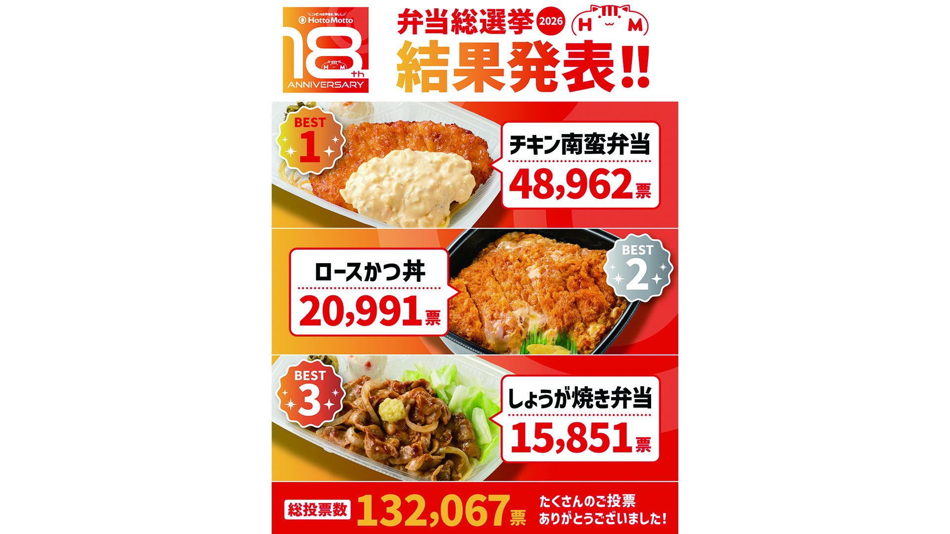 ほっともっと「弁当総選挙2026」結果発表