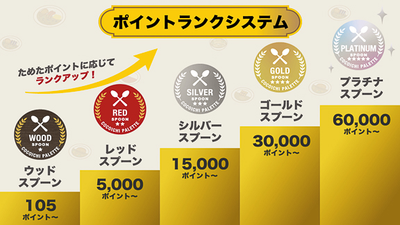 ポイントランクシステム「SPOON RANK」