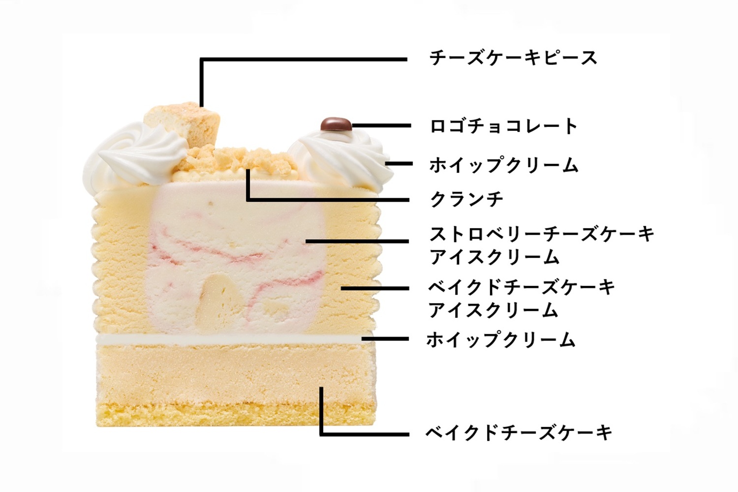 「31 ザ・チーズケーキ made from チーズケーキフレーバーズ」詳細