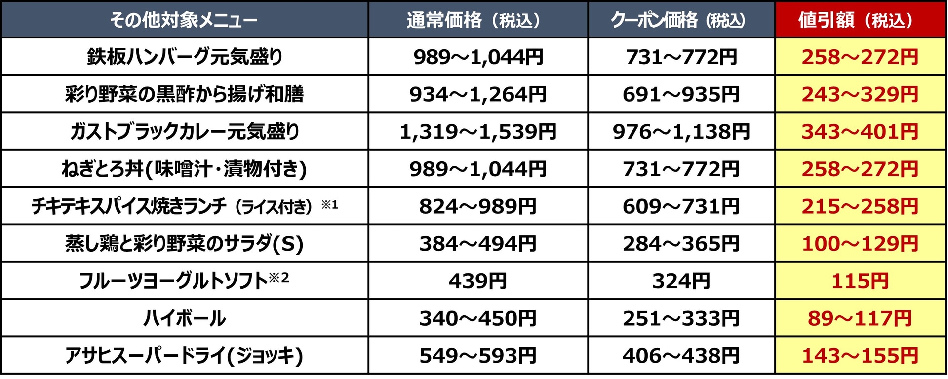 通常価格とクーポン適用価格