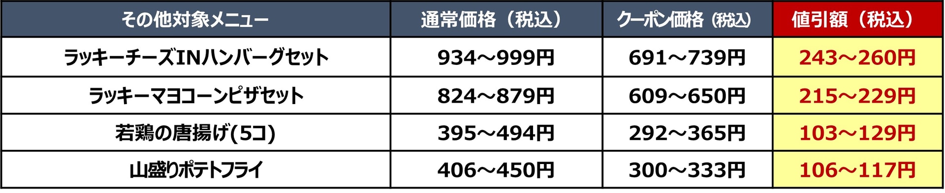 通常価格とクーポン適用価格