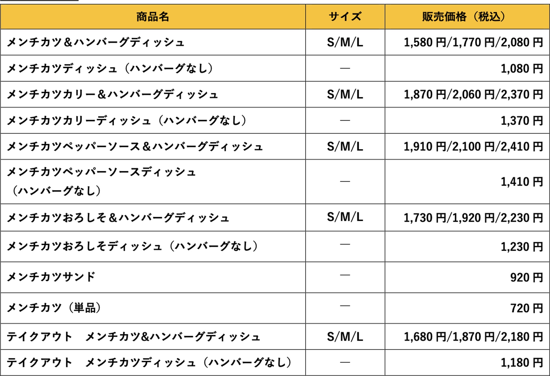商品と価格