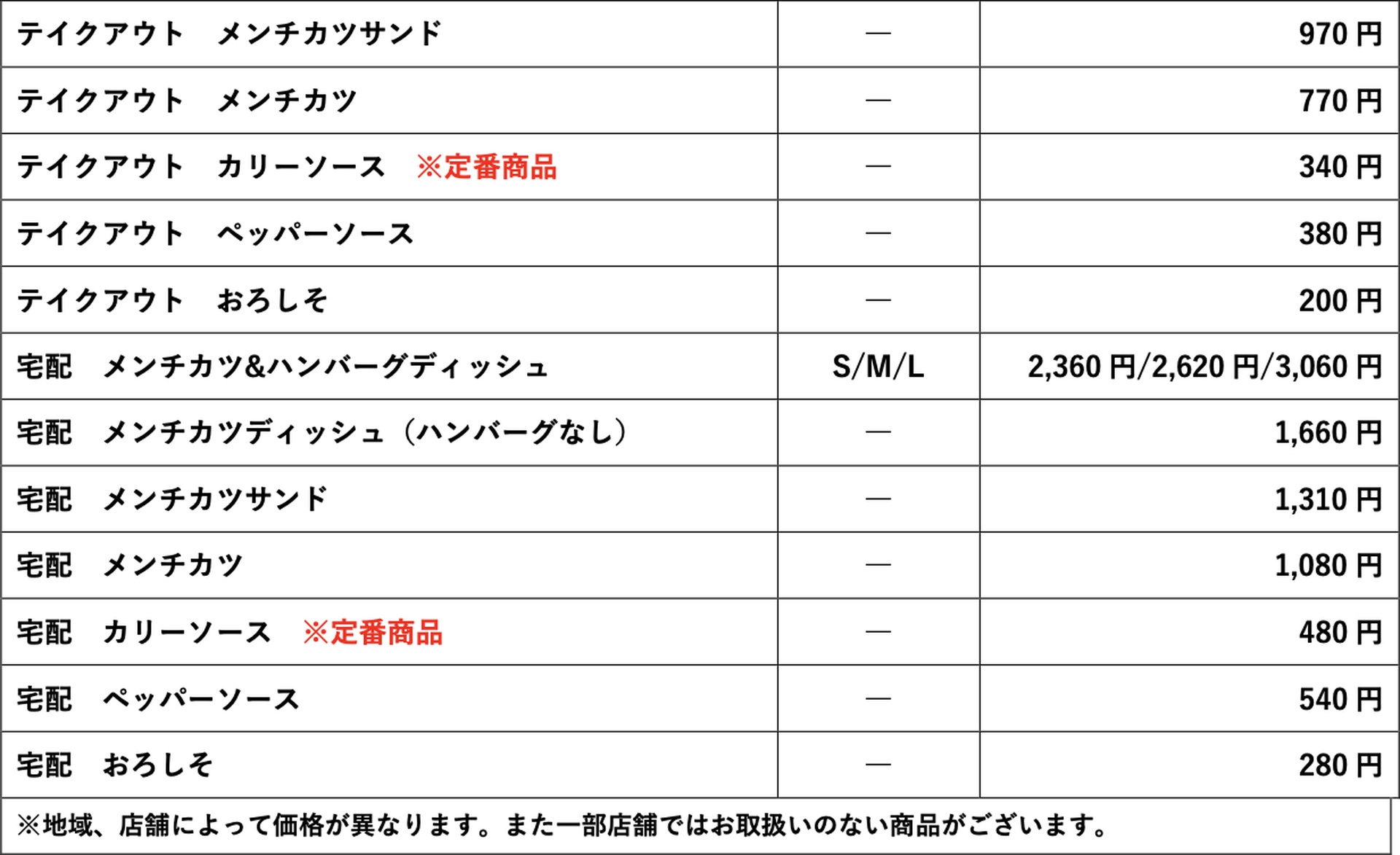 商品と価格