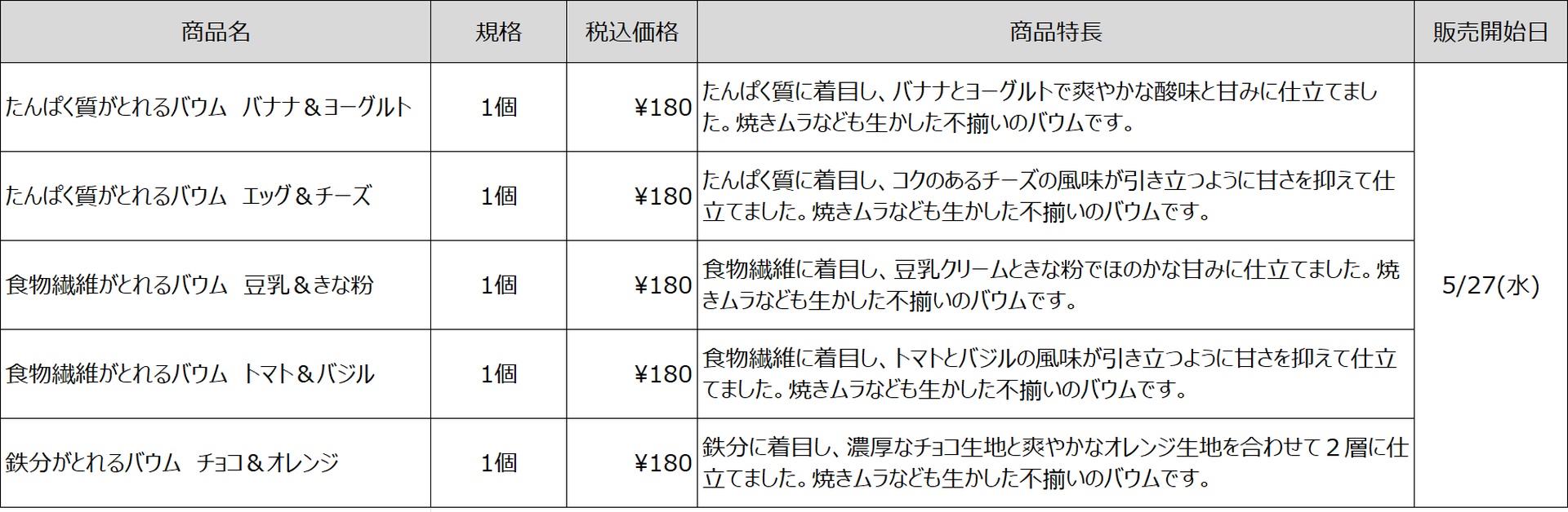 特徴と価格