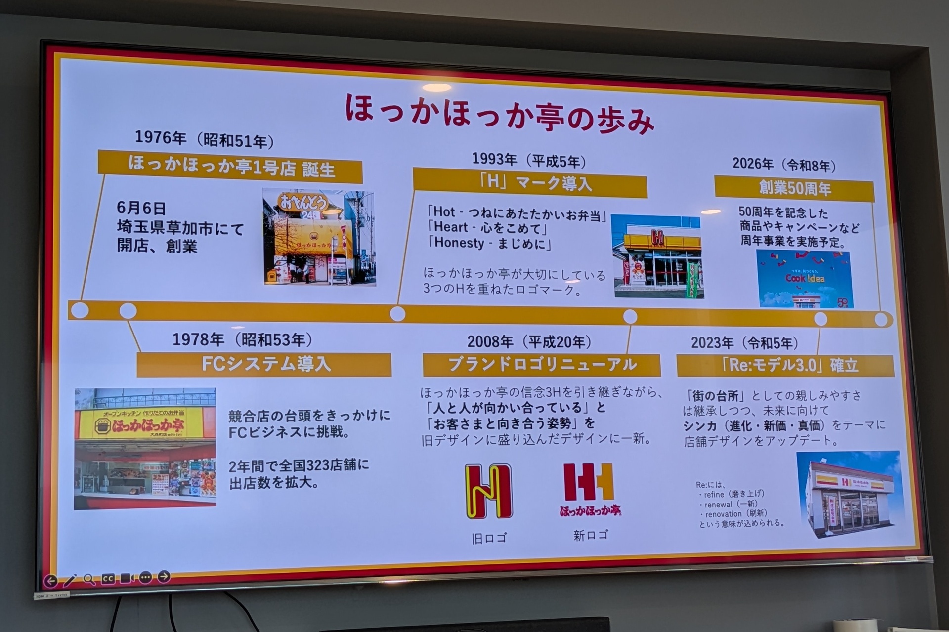 ほっかほっか亭の歩み