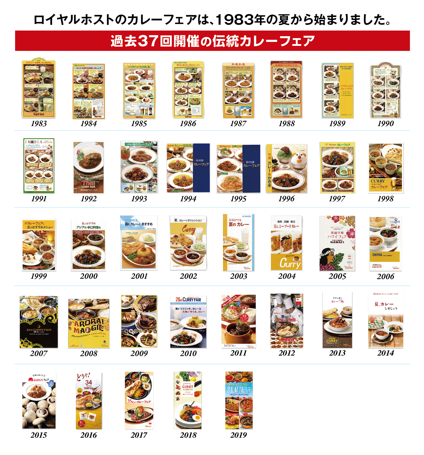 カレーフェアの歩み
