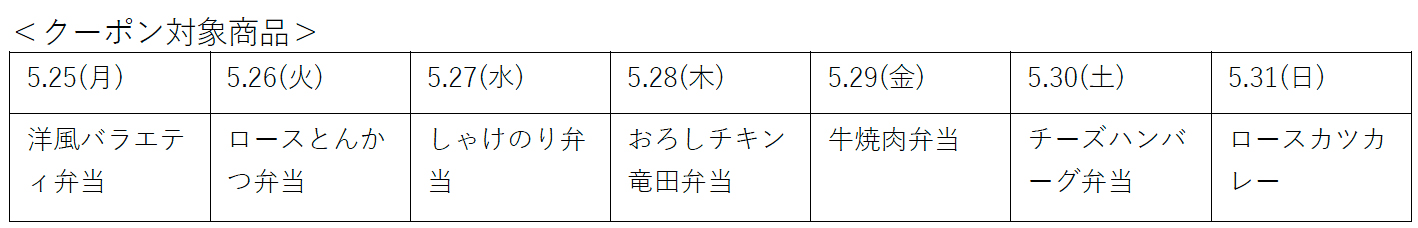 クーポン対象商品