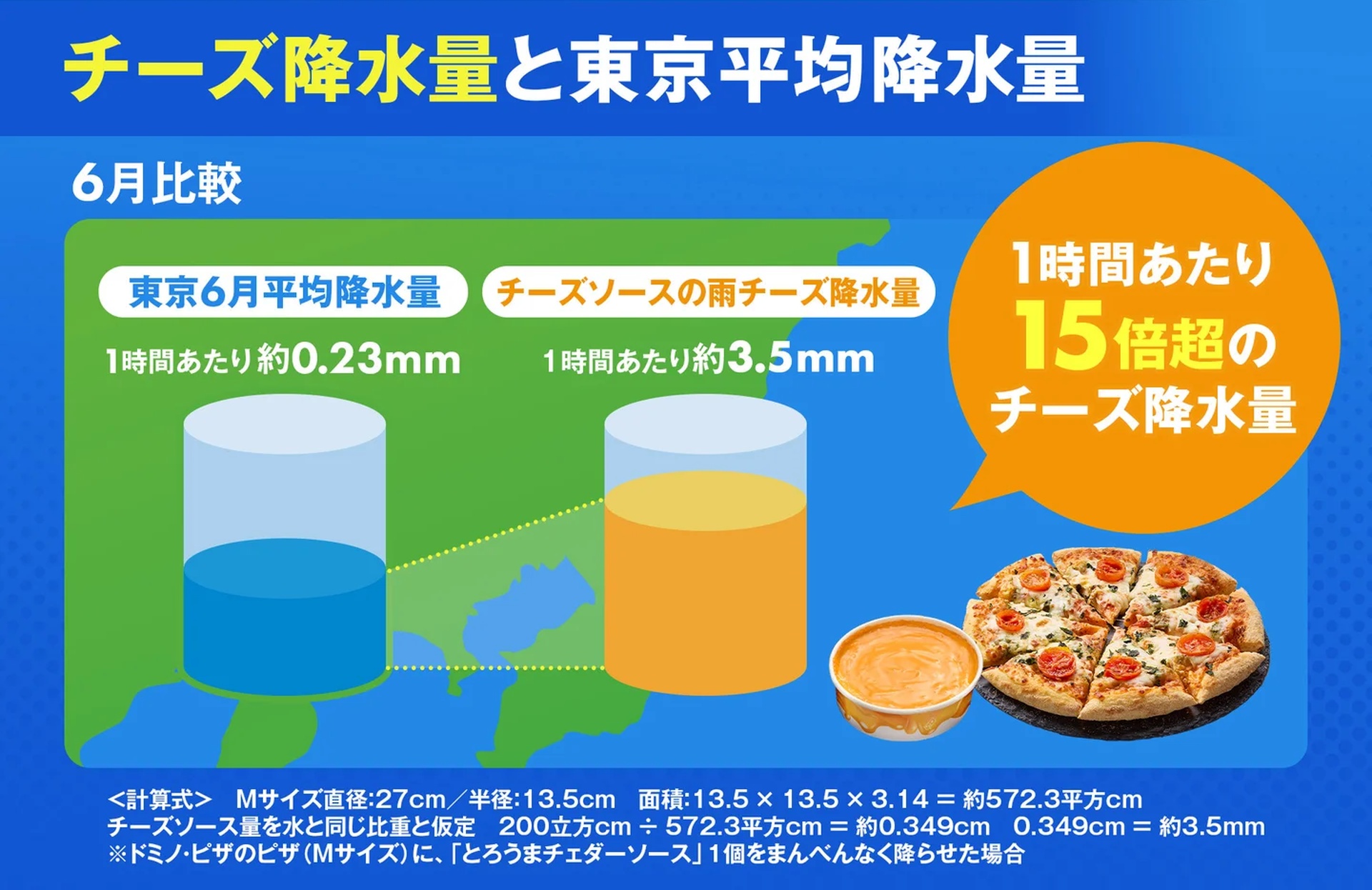 チーズソース量を図るために、“チーズ降水量”を東京平均降水量と比較する独自試算